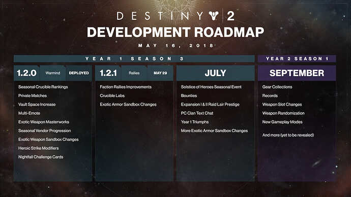dev_roadmap_5_16_18_1